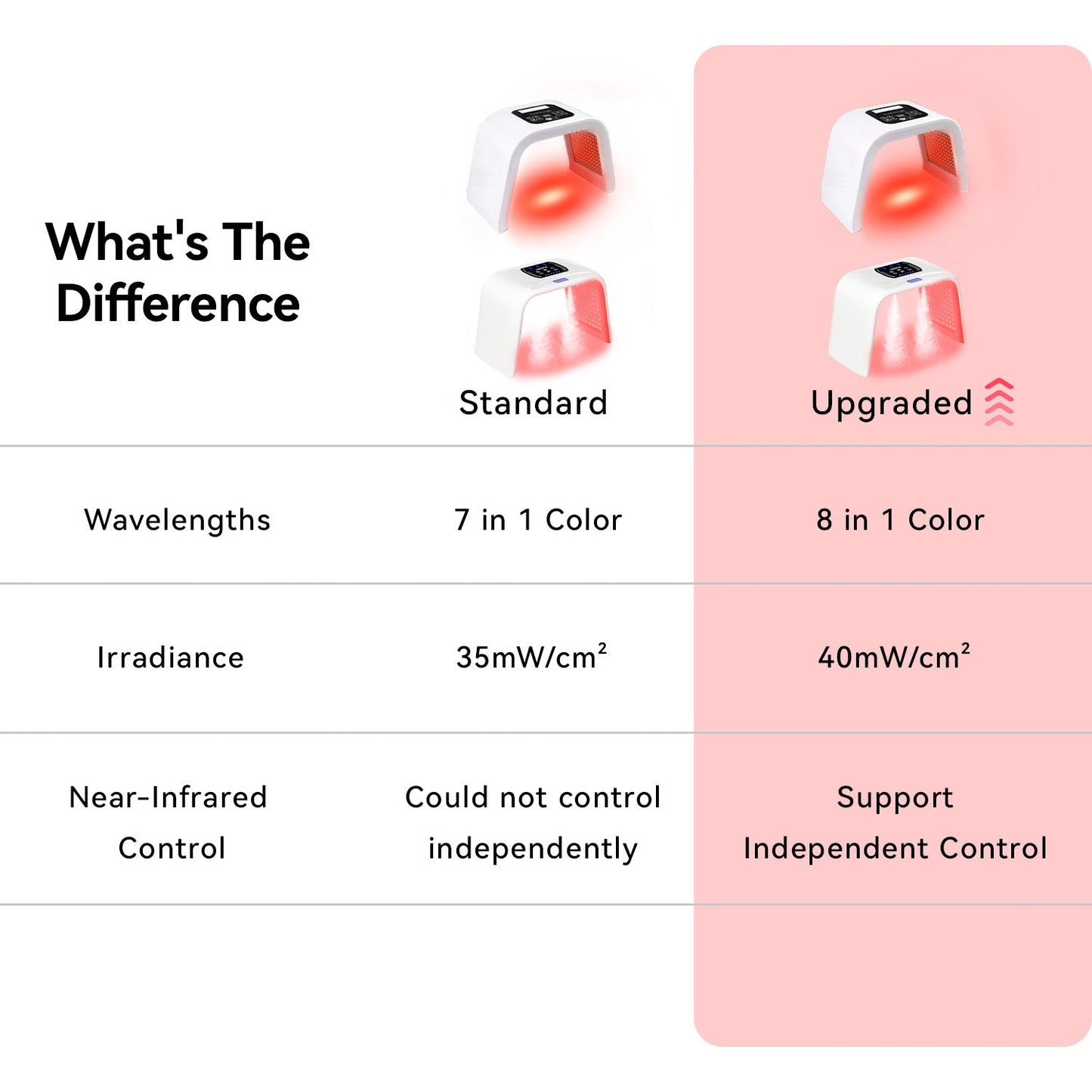 Megelin Glow Light Therapy System