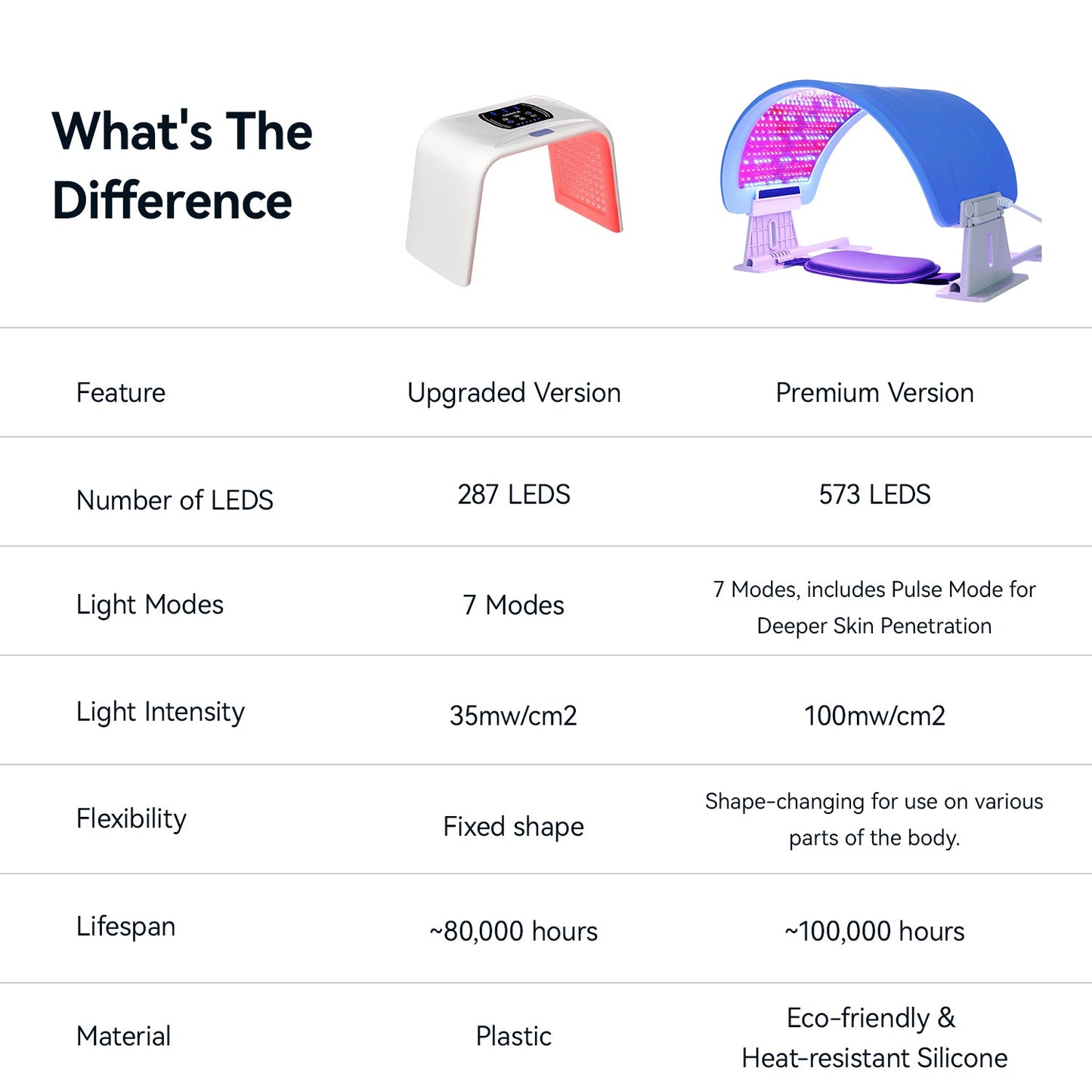 Megelin Glow Light Therapy System