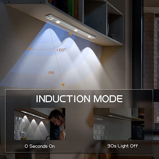 Slimme LED Sensor Kastlampen