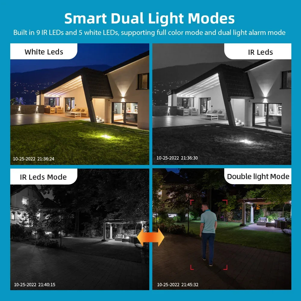 BriteGuard Dual Lens Security Camera