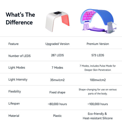 Megelin Glow Light Therapy System